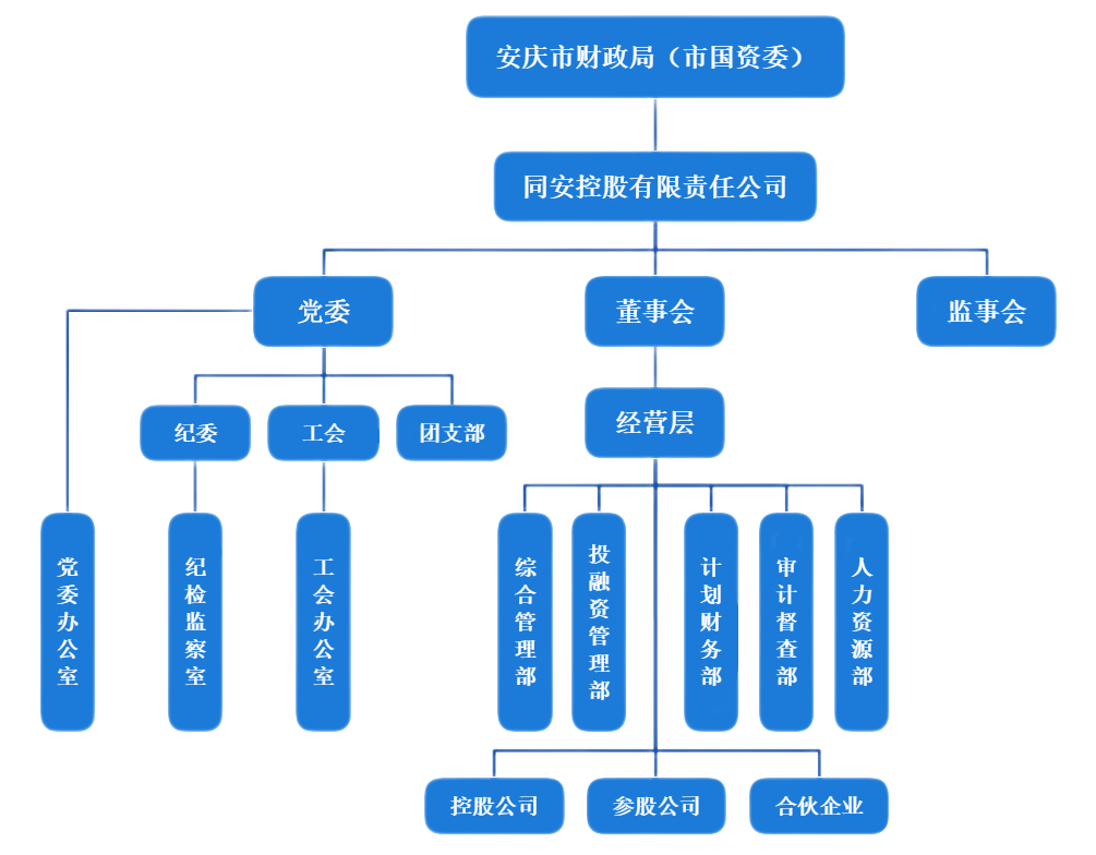 402永利集团(中国区)有限公司-官方网站
